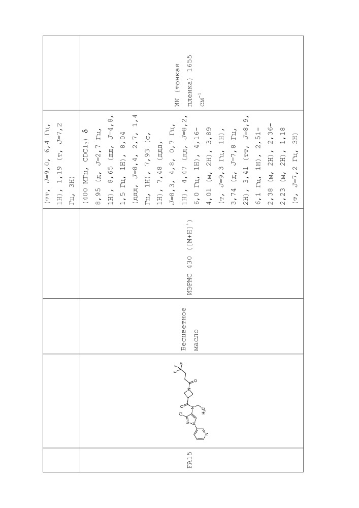 Пестицидные композиции и связанные с ними способы (патент 2658995)