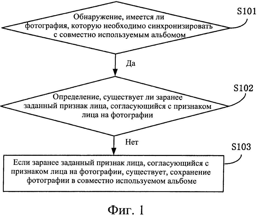 Способ и устройство для совместного использования фотографии (патент 2628171)