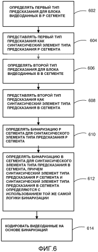 Сокращение контекста для контекстно-адаптивного бинарного арифметического кодирования (патент 2575409)