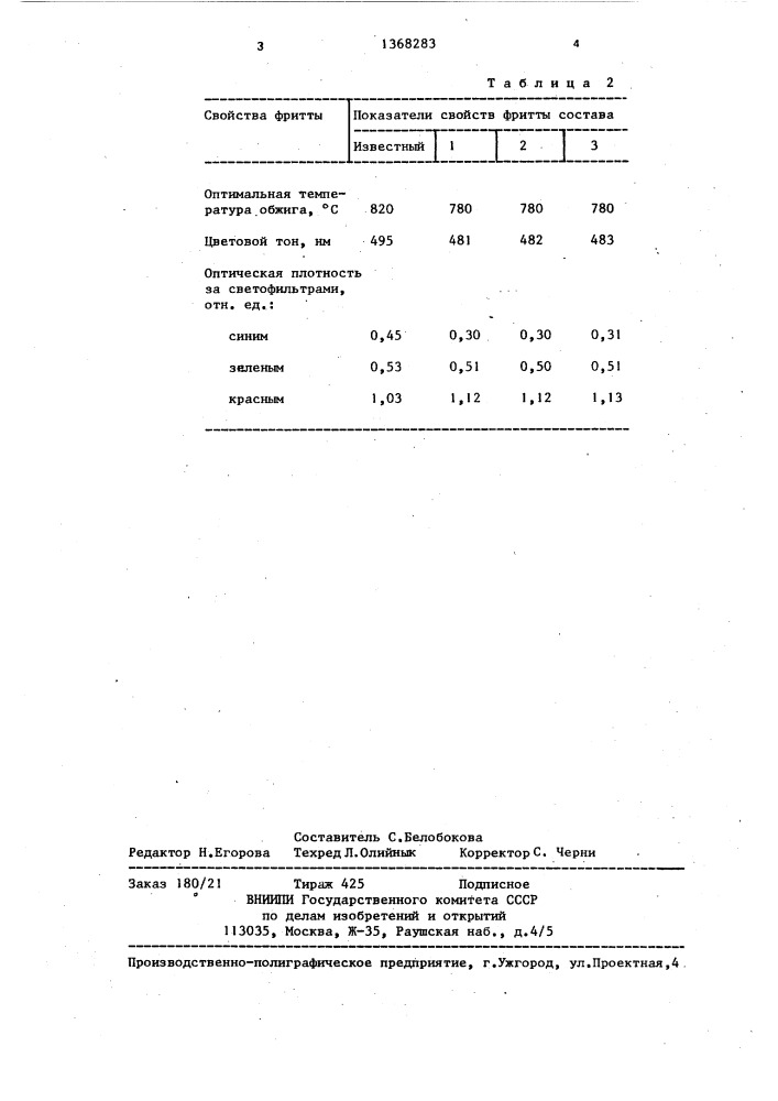 Фритта для цветного эмалевого покрытия (патент 1368283)