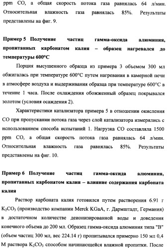 Наномерные золотые катализаторы, активаторы, твердые носители и соответствующие методики, применяемые для изготовления таких каталитических систем, особенно при осаждении золота на твердый носитель с использованием конденсации из паровой фазы (патент 2359754)