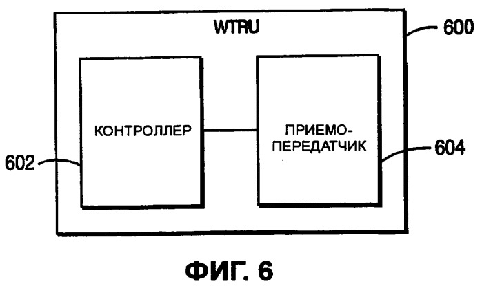 Способ и устройство обмена сообщениями при помощи беспроводной распределительной системы между группами, работающими на различных частотах (патент 2391784)