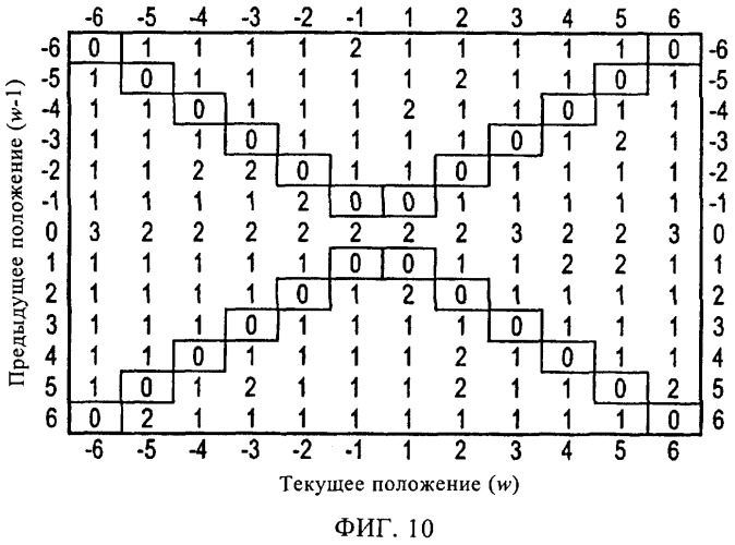 Оптимизация последовательных комбинаторных процессов (патент 2352984)