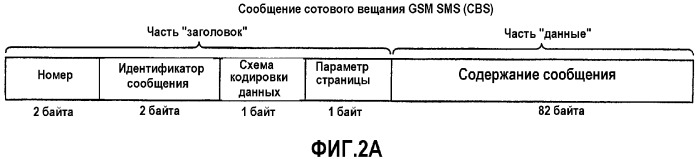 Передача сотовых вещательных gsm sms-сообщений в системах связи cdma (патент 2323547)