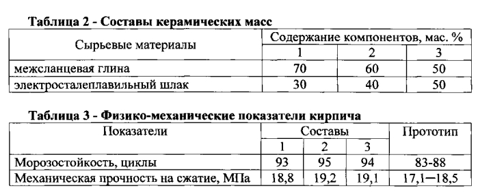 Керамическая композиция для изготовления кирпича (патент 2570689)