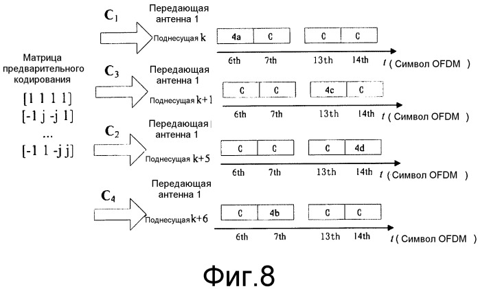 Устройство генерирования кодов, устройство генерирования опорных сигналов и соответствующие способы (патент 2521961)