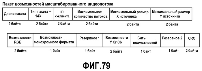 Интерфейс высокоскоростной передачи данных (патент 2369033)