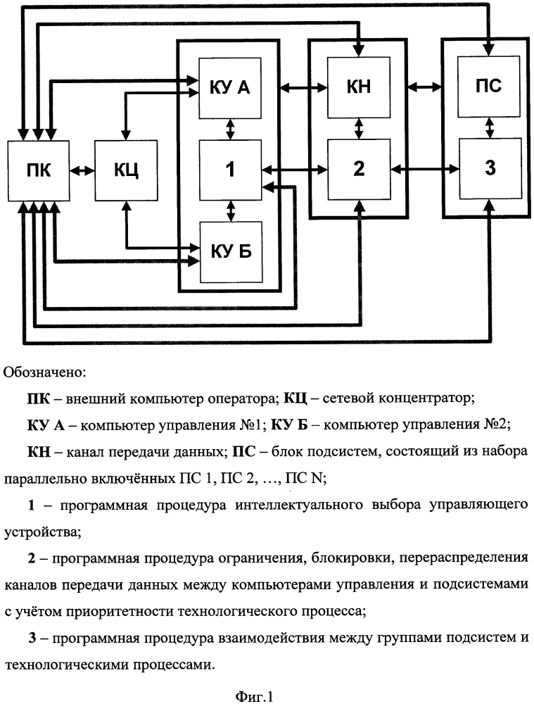 Способ управления технической системой с параллельным включением компьютеров управления с внешним воздействием (патент 2645176)