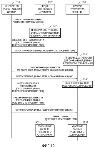 Способ и устройство для предоставления контента через сеть, способ и устройство для приема контента через сеть, способ и устройство для резервного копирования данных через сеть, устройство предоставления данных резервного копирования и система резервного копирования (патент 2518675)