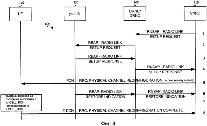 Быстрый переход из одного состояния в другое состояние для пользовательского оборудования с реконфигурацией по поисковому вызову (патент 2437257)