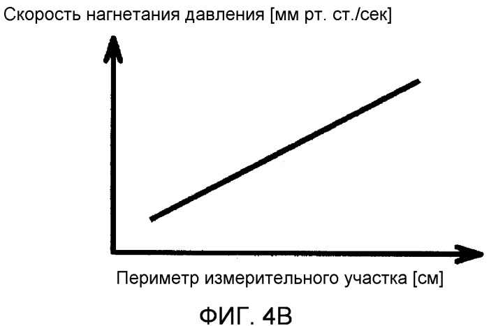 Устройство для измерения кровяного давления (патент 2503406)