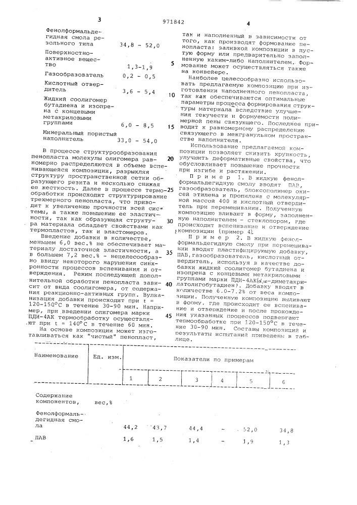 Композиция для получения пенопласта (патент 971842)