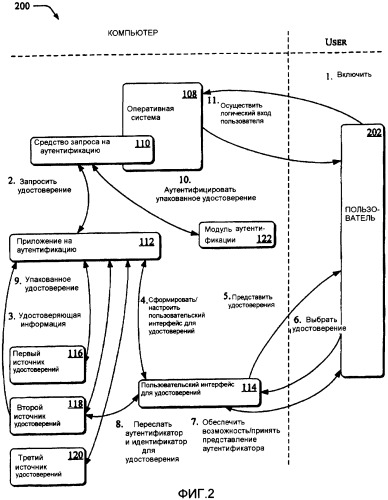 Интерфейс для удостоверений (патент 2408144)