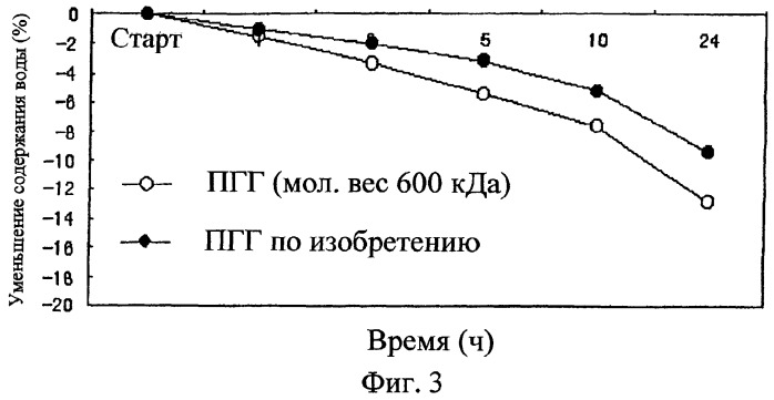 Поли-гамма-глутамат сверхвысокого молекулярного веса и его применение (патент 2281958)