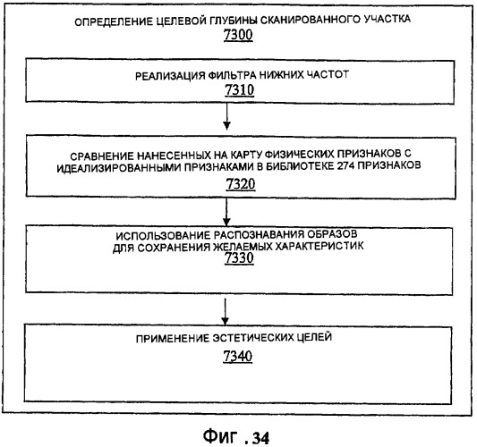 Система и способ для нанесения изменяющего отражательную способность вещества в целях улучшения визуальной привлекательности человеческой кожи (патент 2367577)