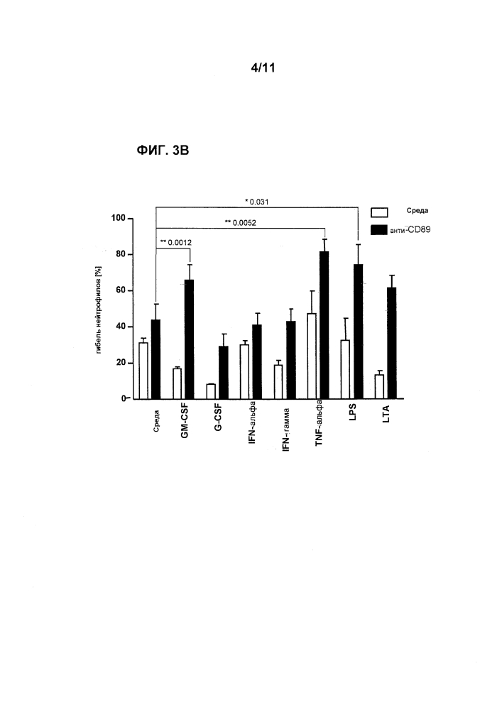 Активация cd89 в терапии (патент 2640082)
