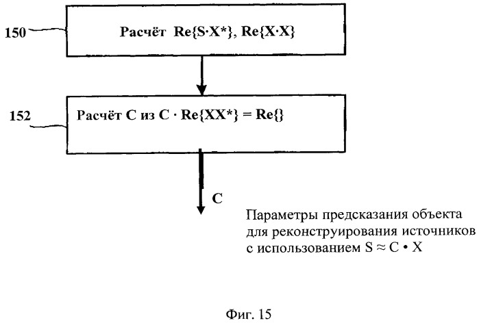 Усовершенствованный метод кодирования и параметрического представления кодирования многоканального объекта после понижающего микширования (патент 2485605)