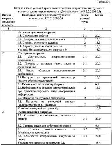 Способ определения функционального напряжения организма человека при умственных и нервно-эмоциональных нагрузках (патент 2546089)