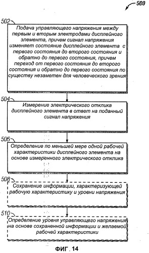 Способ и устройство считывания, измерения или определения параметров дисплейных элементов, объединенных со схемой управления дисплеем, а также система, в которой применены такие способ и устройство (патент 2526708)