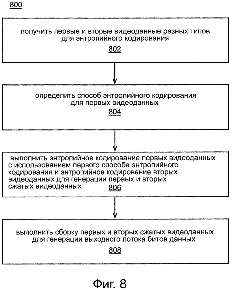 Способ контентно-адаптивного энтропийного кодирования данных о режимах и опорных типах для видео следующего поколения (патент 2612600)