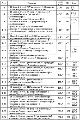 Ненуклеозидные ингибиторы обратной транскриптазы (патент 2451676)