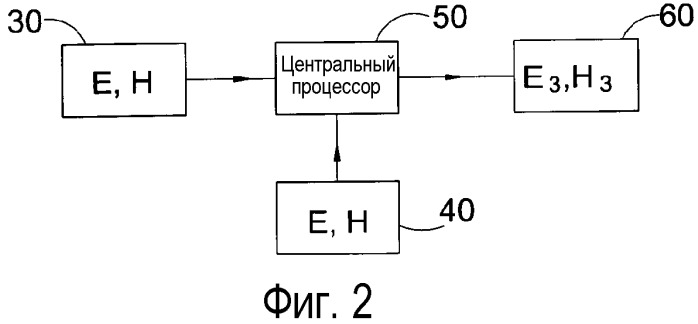 Усовершенствованный способ электромагнитного исследования с управляемым источником (патент 2545472)