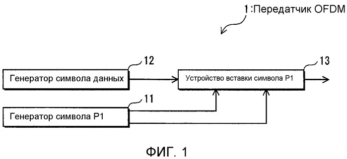 Устройство передатчика ofdm, способ передачи с ofdm, устройство приемника ofdm и способ приема с ofdm (патент 2526537)