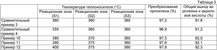 Реакторы пластинчатого типа, способы их изготовления и способ получения реакционного продукта с использованием реактора пластинчатого типа (патент 2489203)