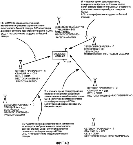 Определение местоположения мобильной станции (патент 2521496)