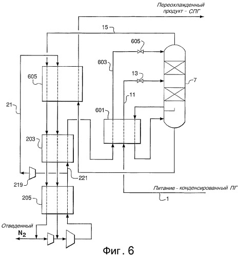 Отвод азота из конденсированного природного газа (патент 2337130)