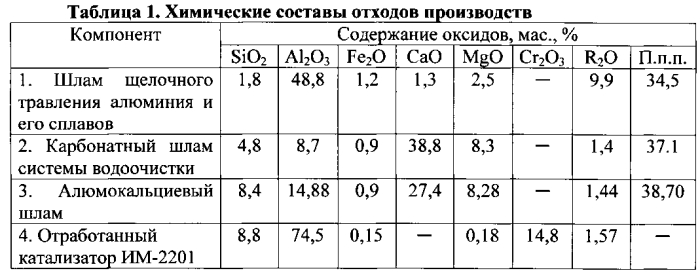 Композиция для изготовления жаростойких бетонов (патент 2580866)