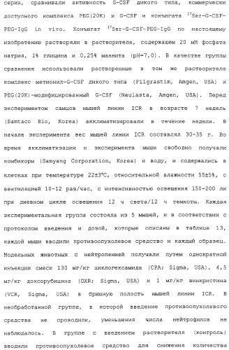 Физиологически активный полипептидный конъюгат, обладающий пролонгированным периодом полувыведения in vivo (патент 2312868)