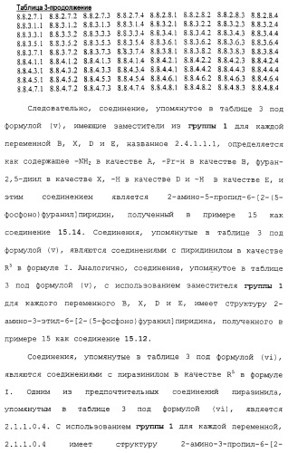 Новые гетероароматические ингибиторы фруктозо-1,6-бисфосфатазы, содержащие их фармацевтические композиции и способ ингибирования фруктозо-1,6-бисфосфатазы (патент 2327700)