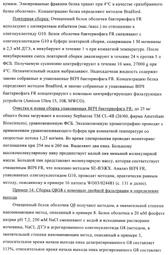 Способы упаковки олигонуклеотидов в вирусоподобные частицы рнк-содержащих бактериофагов (патент 2476595)