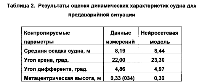 Способ контроля чрезвычайных ситуаций на основе интеграции вычислительных и информационных компонент грид-системы (патент 2569568)