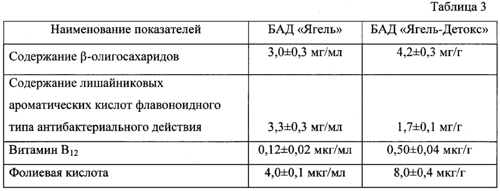 Жидкофазная композиция с повышенным содержанием природных устойчивых к окислению омега-3 полинепредельных жирных кислот (патент 2662316)