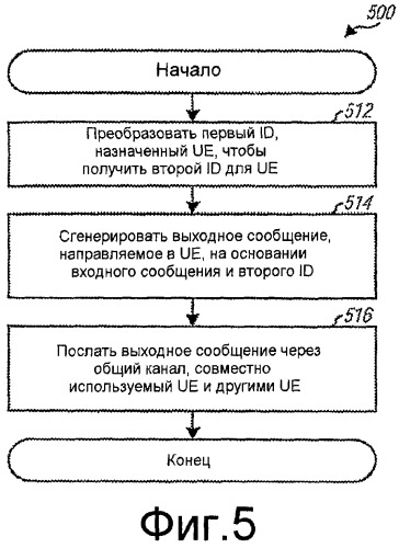 Скрытие временных опознавателей пользовательской аппаратуры (патент 2427103)