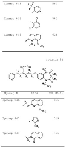 Соединение бензодиазепина и фармацевтическая композиция (патент 2496775)