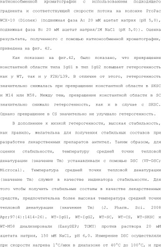 Способ модификации изоэлектрической точки антитела с помощью аминокислотных замен в cdr (патент 2510400)