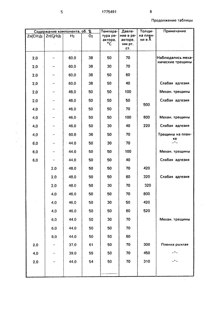 Способ получения пленок окиси цинка (патент 1775491)