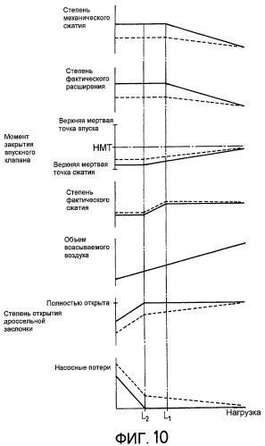 Двигатель внутреннего сгорания с искровым зажиганием (патент 2442003)