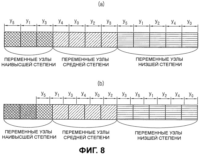 Способ и устройство для канального кодирования и декодирования в системе связи, в которой используются коды контроля четности с низкой плотностью (патент 2543553)