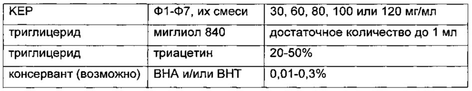 Композиции длительного действия на основе кетопрофена (патент 2646829)