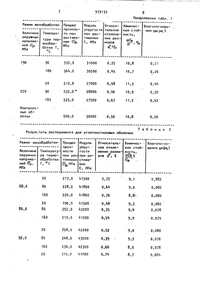 Способ механической обработки оболочек из армированных полимерных материалов (патент 979132)