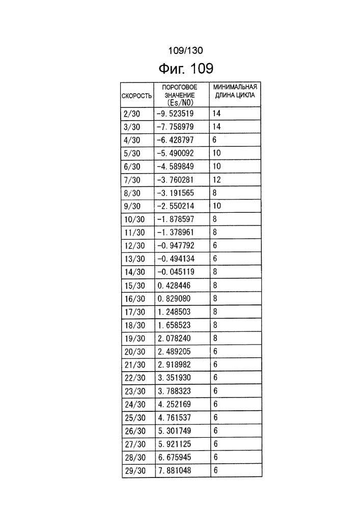 Устройство обработки данных и способ обработки данных (патент 2654132)