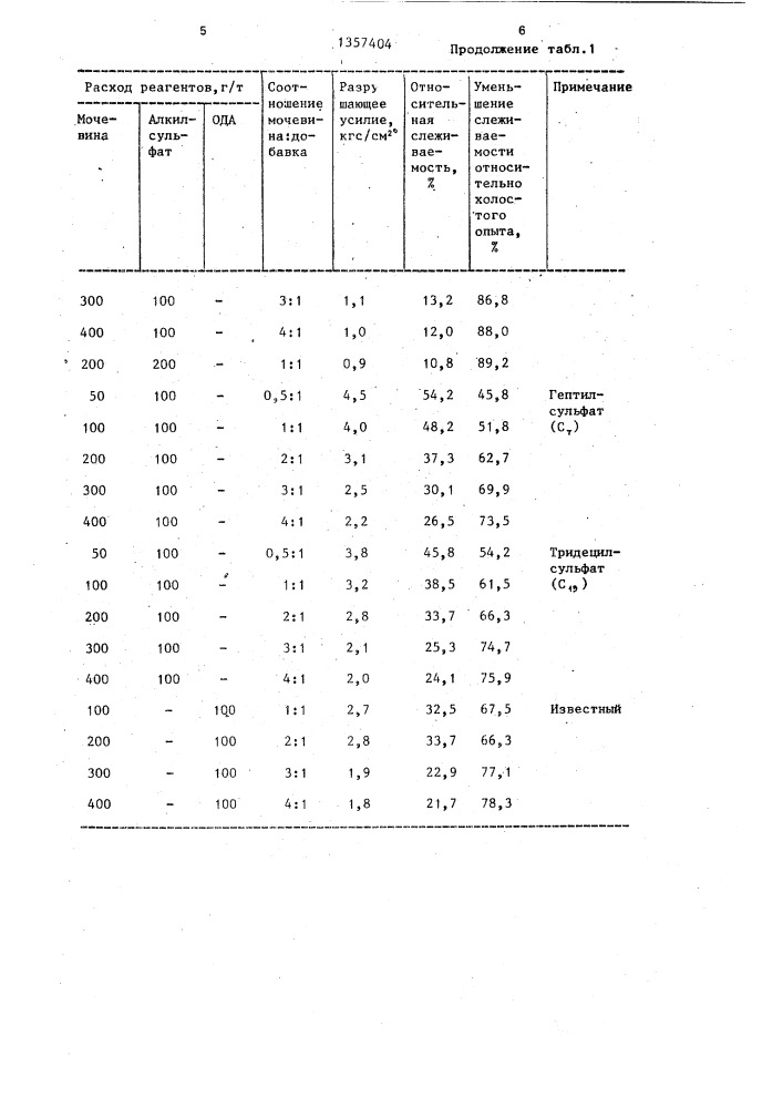 Способ уменьшения слеживаемости хлористого калия (патент 1357404)