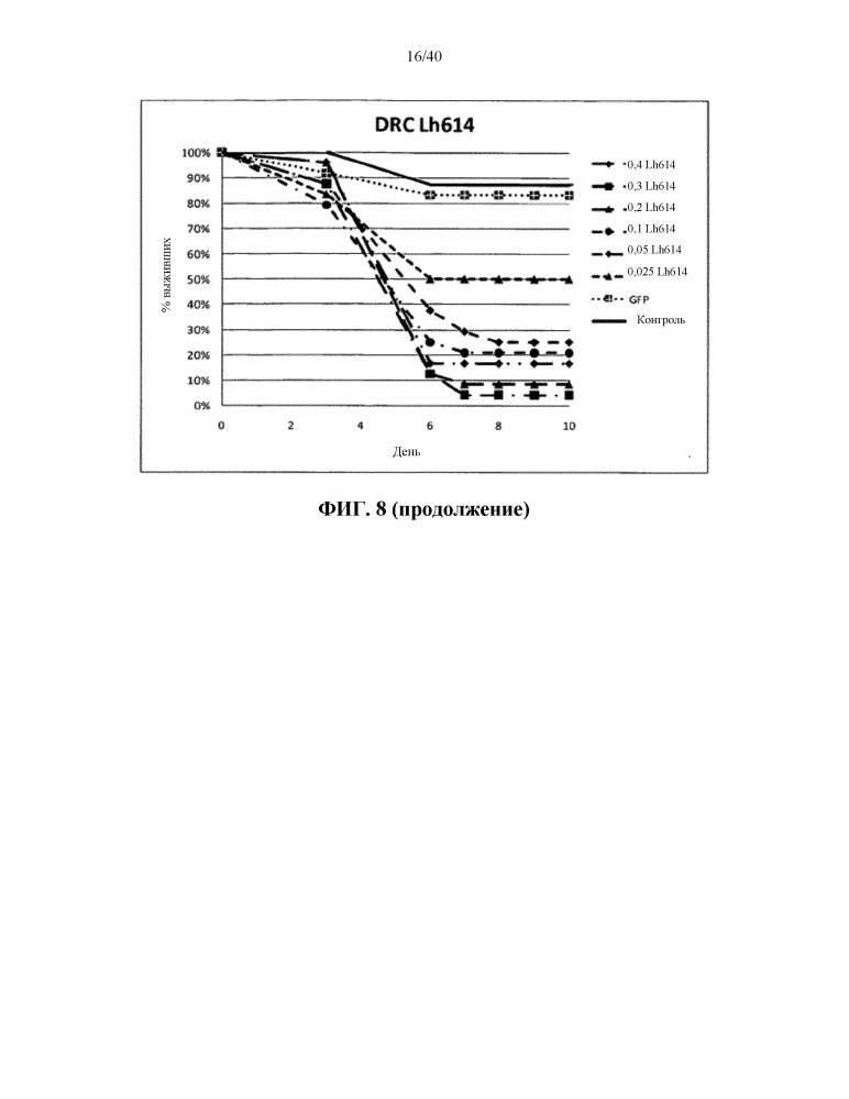 Подавление экспрессии генов у насекомых-вредителей (патент 2619219)