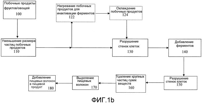 Пищевое волокно из фруктовых или овощных побочных продуктов (патент 2556388)