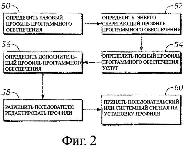 Система и способ конфигурирования множества профилей программного обеспечения (патент 2493584)