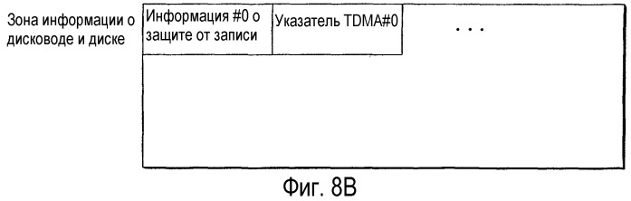 Способ управления обработкой дефектов диска и устройство для его осуществления, а также диск для указанного устройства (патент 2294025)